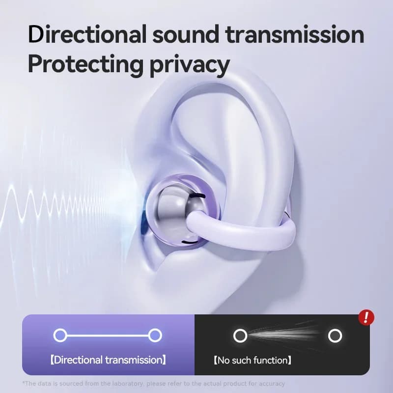 New Oxa 2026 Wireless Conduction Headphones, Bluetooth 5.4 with Clips, Waterproof, for Sport, with Digital Display