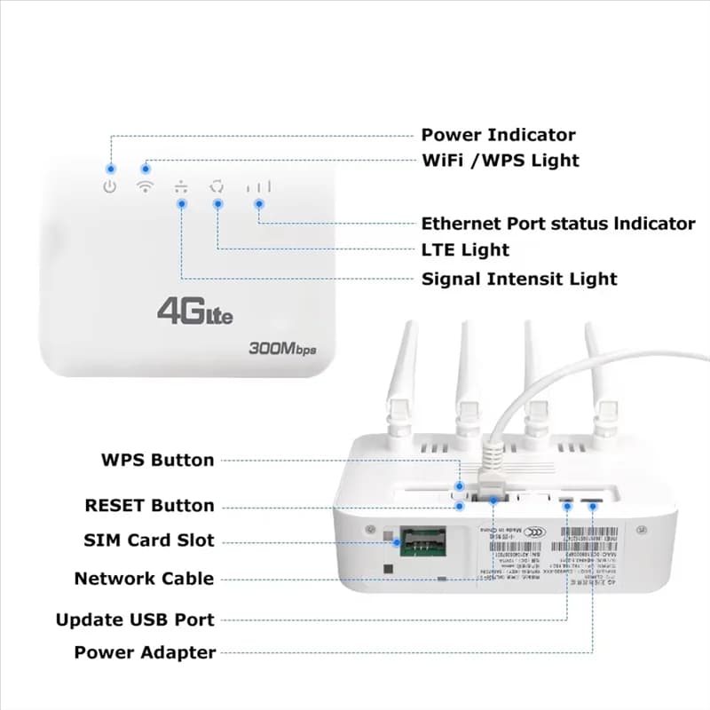 Router Wifi 6 LTE 4G CPE ben realizzato con slot per scheda SIM, velocità Internet 300 Mbps, design a quattro antenne per l'Europa