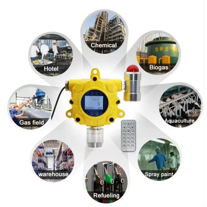 High Sensitive and High Accuracy Wall-mounted Carbon Monoxide Gas Detector