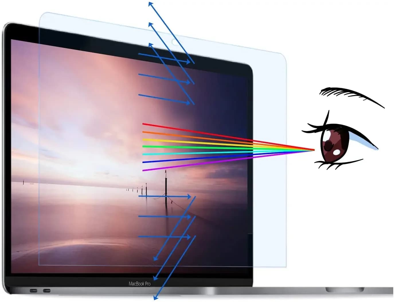 Pellicola salvaschermo per Laptop per Apple Macbook 12 pollici A1534 pellicola protettiva antipolvere e antigraffio senza bolle nessuna impronta digitale trasparente