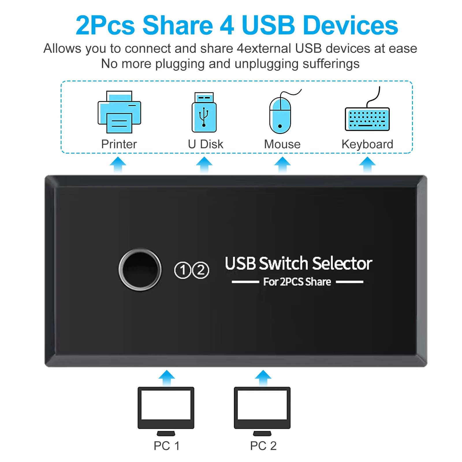 Selettore interruttore a un pulsante USB 3.0 2.0 4x2 per 2 computer Condividi 1 tastiera/mouse/stampante/disco flash USB (4 dispositivi USB)
