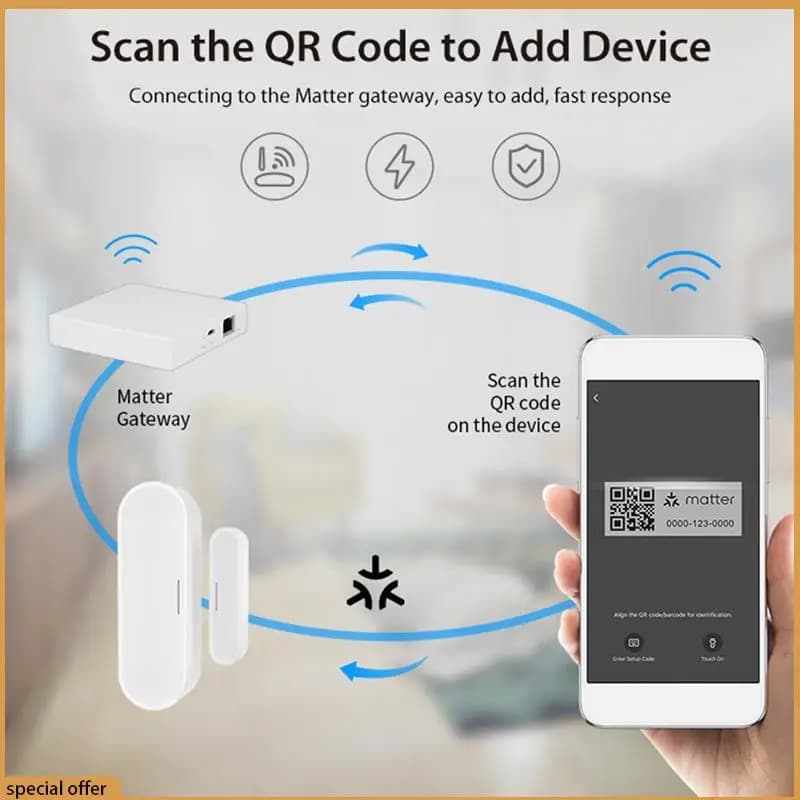A68Z Tuya Matter Filettatura Sensore per porte e finestre Rilevatore wireless per casa intelligente alimentato tramite USB Funziona con Homekit Alexa Google Home