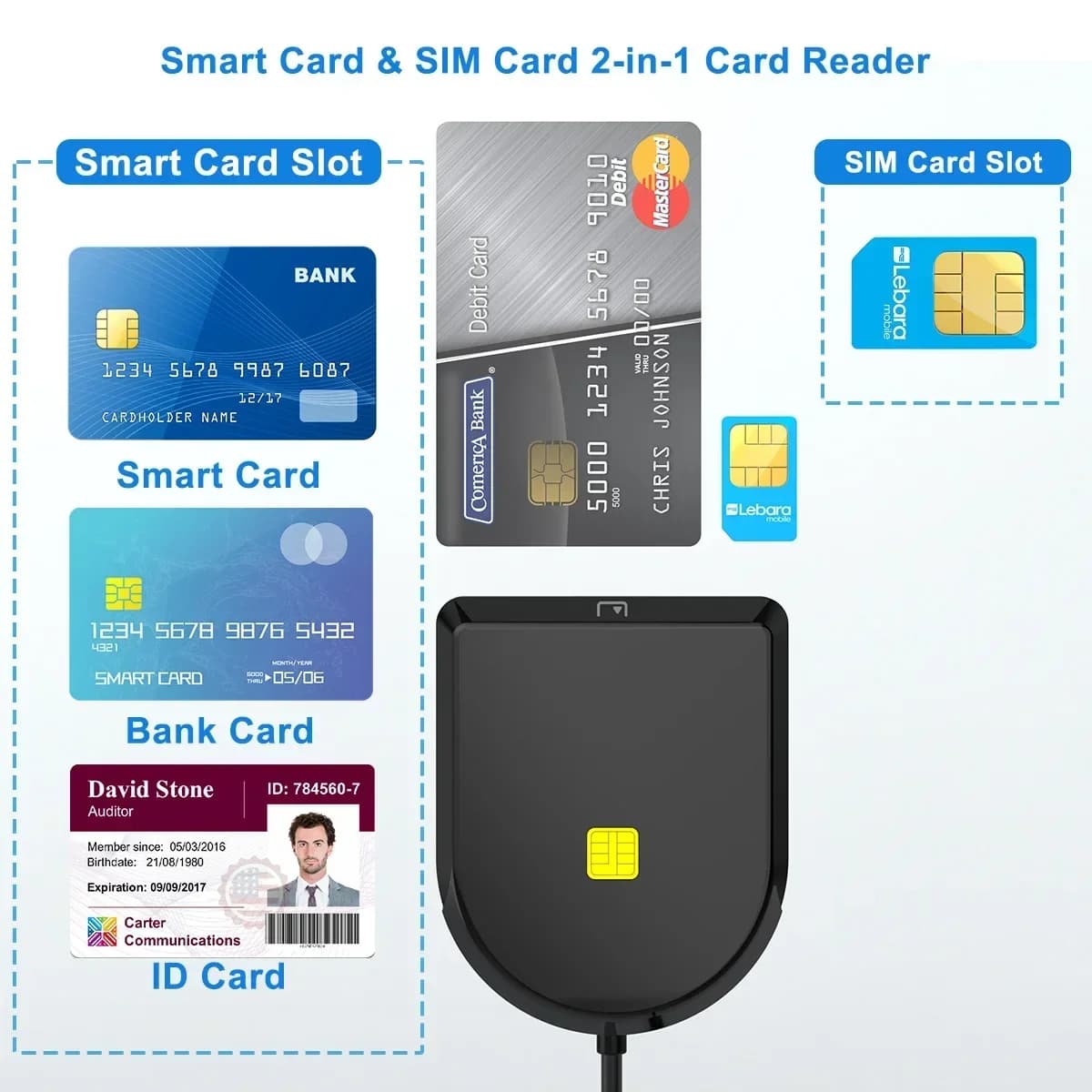 Lettore di smart card USB SIM per schede bancarie IC/ID EMV SD TF MMC Cardreaders ISO 7816 USB-CCID per Windows 7 8 10 Linux OS Mezza rotonda