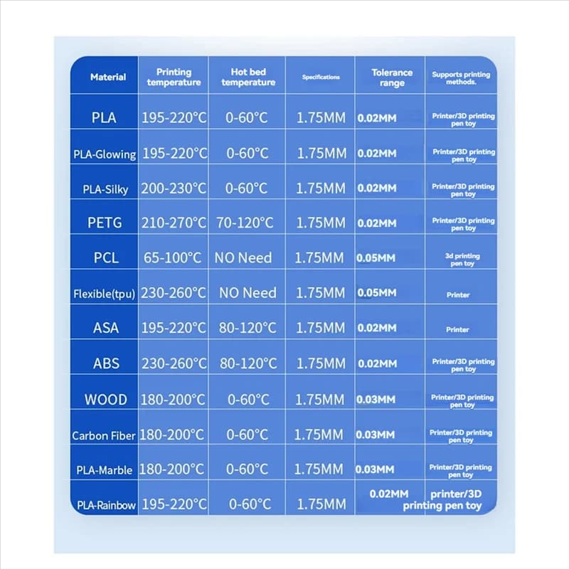 Classic-1KG PLA SETA Filament 1,75 mm 2,2 LBS 1KG Spool 3D Printing Material with Vacuum Packing