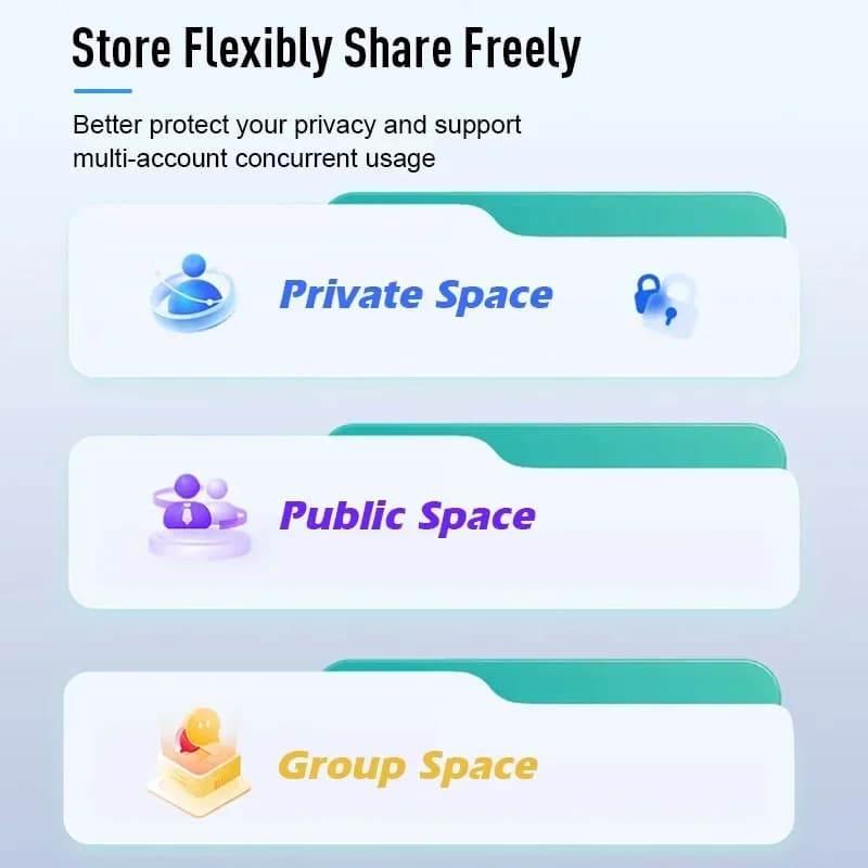 2025 Hot Nas Personal Private Cloud Network Dispositivo di archiviazione collegato Archiviazione di dischi rigidi mobili Rete domestica Nas senza disco