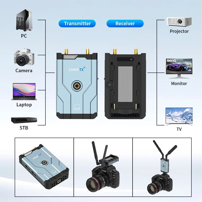 Extender HDMI Wireless, Transmitter & Receiver, Transmission Range 500M, 1080P, Low Latency Adapter for TV, DSLR, Projectors, Laptop