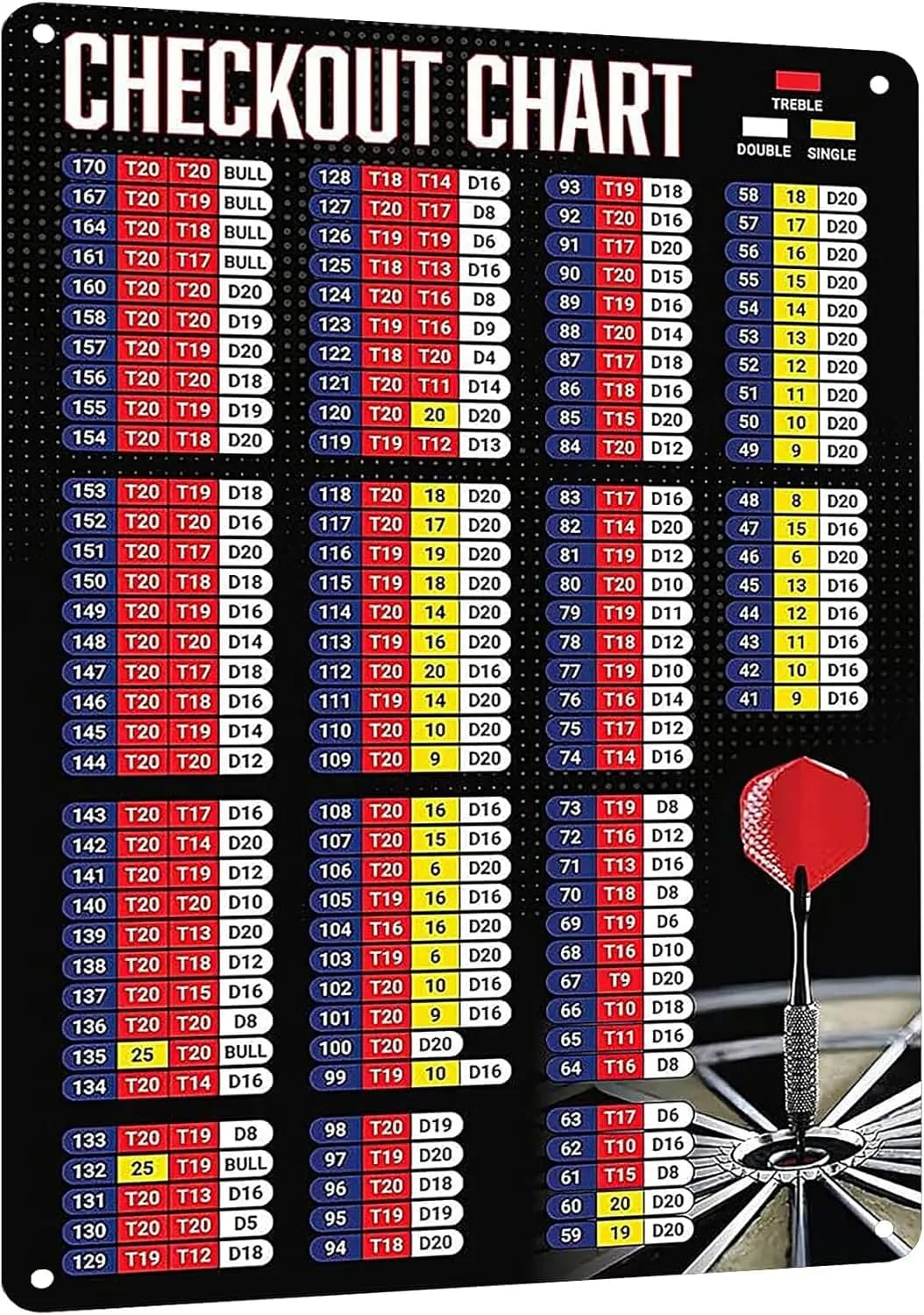 HYBLOM Premium Targa in metallo Dart Checkout Chart - Divertente arredamento per sala giochi Poster in metallo, club, bar e appassionati da parete Ar