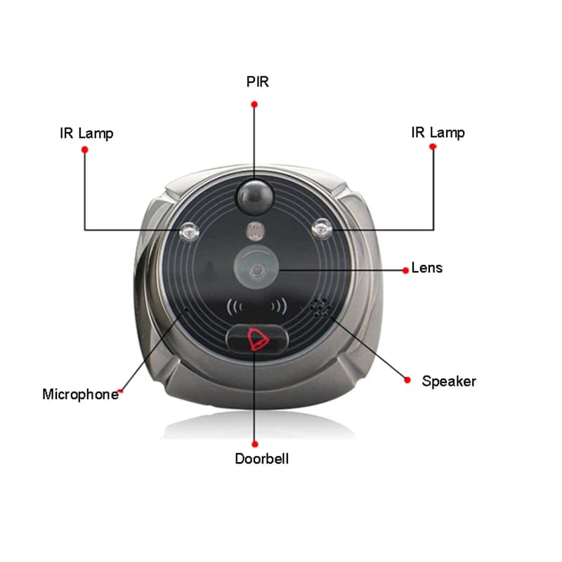 ROLLUP iHome5 Mirilla WiFi Spioncino Telecamera per porta Video IP Campanello IR PIR HD Telecamera Rilevazione movimento Controllo remoto