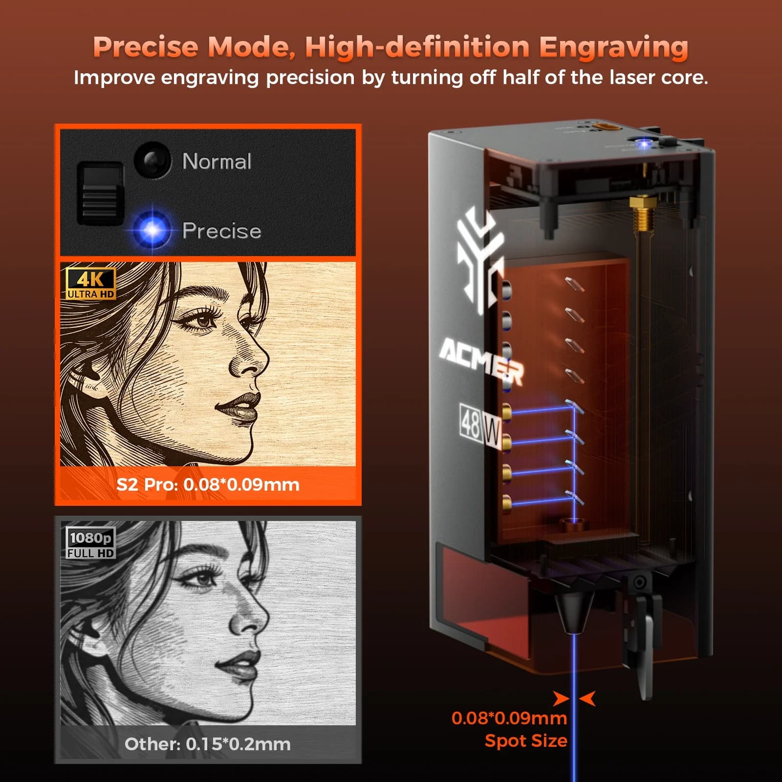 ACMER S2 PRO High Laser Power 36/48W Engraver Cutting CNC Machine 0.01mm Precision Double Axis Guide Rail For DIY & Crafting