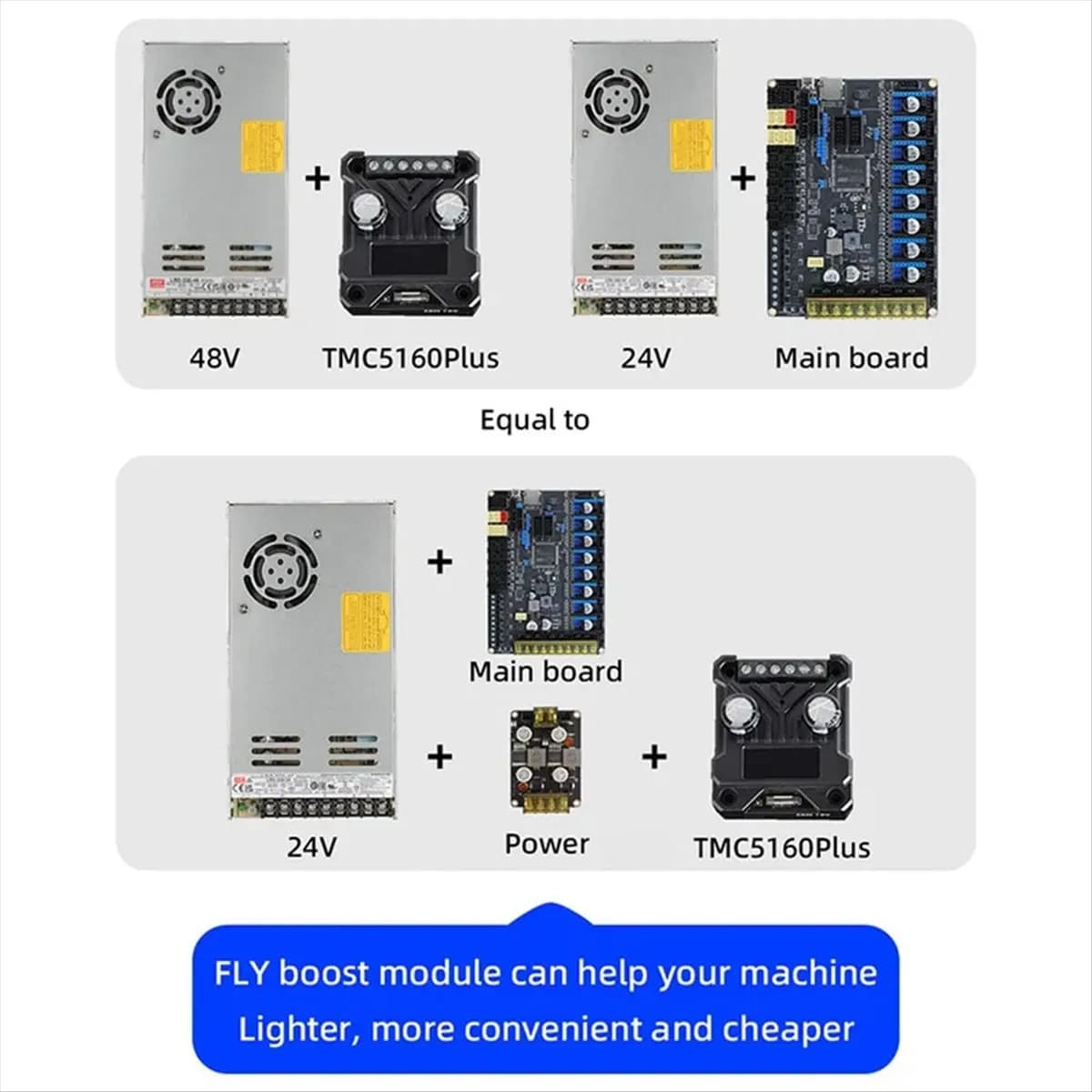 Punctual- Fly3D VoltUp Power Boost Module for 48/60V High-Speed 3D Printer Accessories DIY 3D Printer Power Upgrade