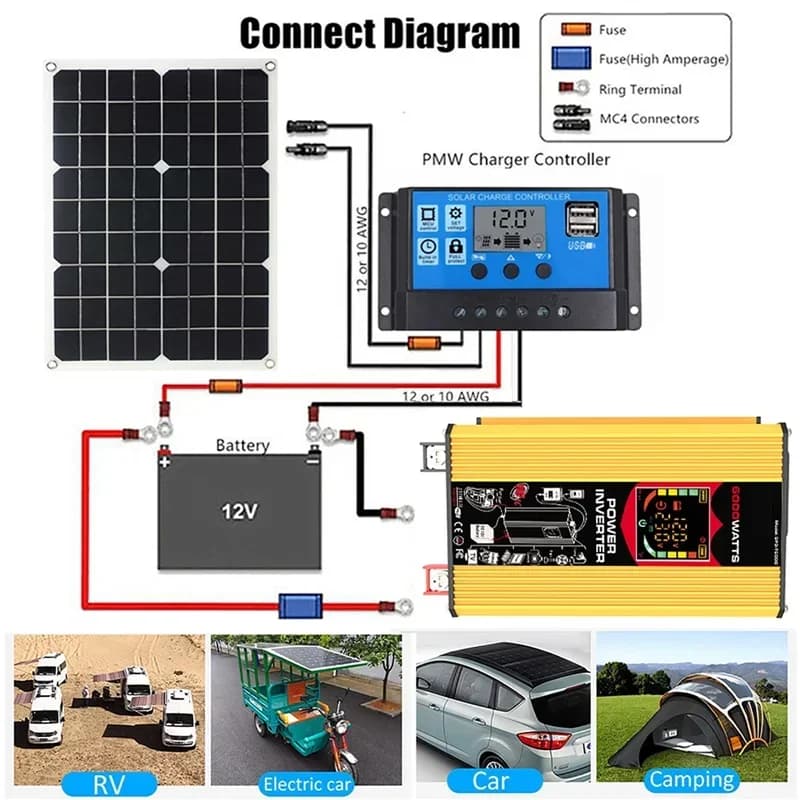 Sistema di pannelli solari 18V 50W Pannello solare da 12V a 110/220V + controller 50A + Kit inverter a onda sinusoidale modificata 6000W Kit di generazione di energia