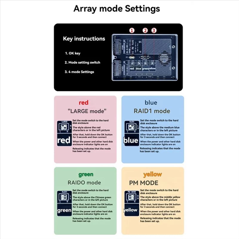 ABSQ-Scatola per disco rigido esterno per custodia SSD Nvme Dual Bay M. 2 2280 Custodia per disco rigido Nvme 20Gbps USB3.2 Gen2 Type-C US PLU