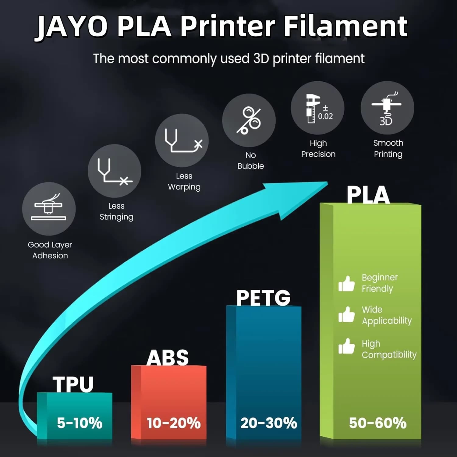 JAYO 3D PETG/PLA/PLA PLUS Printer Transparent Filament 1.75 mm transparency and non-toxic 3D printing materials without bubbles
