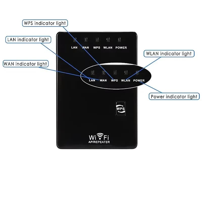 300Mbps Wifi Repeater Wireless Mini Router Signal Range Extender 2 LAN Ports 802.11n/ b/g Wi-Fi Network Expander Amplifier
