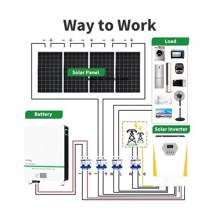 Sistema di Energia Solare Ibrido 10kWh, Impianto Solare Off-Grid 5KW 10KW con Pannelli Solari, Batteria 48V e Inverter, Kit Completo
