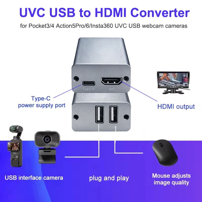 USB Camera UVC To HDMI Converter for DJI Pocket3 Pocket4 Action5Pro Action6 To Video Capture Card Live Streaming / To TV Monitor