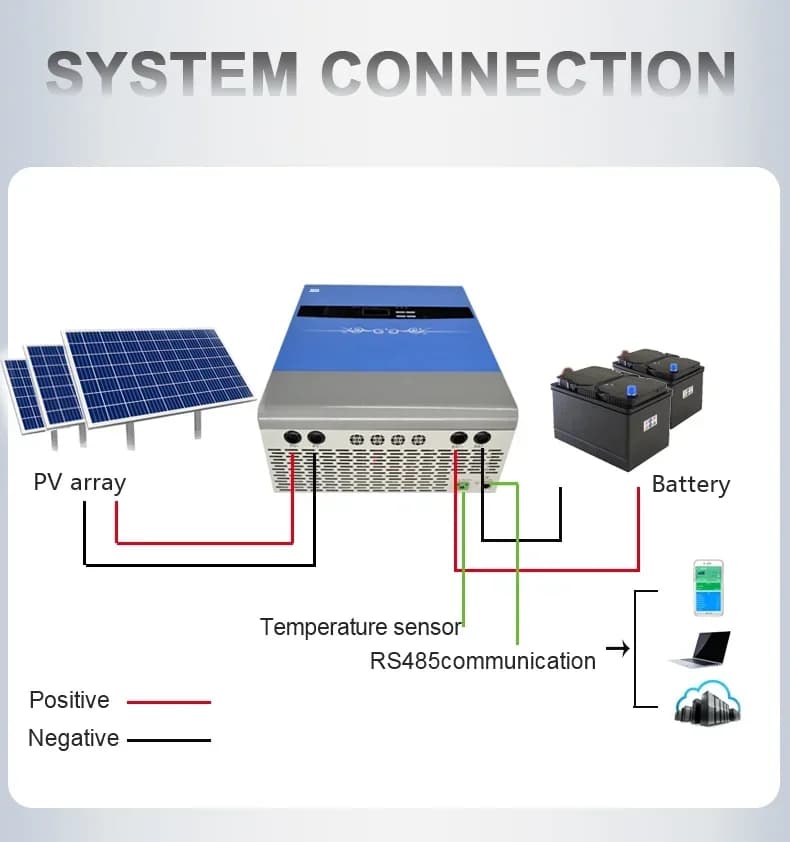 Regolatore di carica della batteria solare 200A 96V MPPT 12V 24V 36V 48V Regolatore del pannello solare