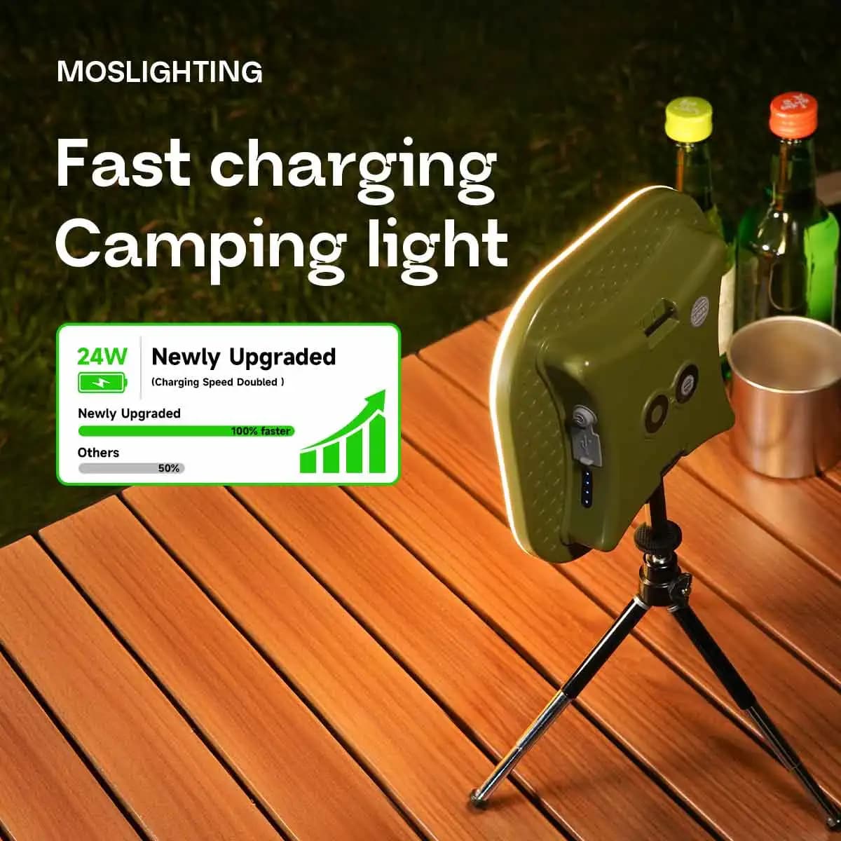 MOSLIGHTING 13500mAh Camping Lantern PD 3.0 Type-C Super Fast Charging for Portable Flashlight Outdoor Hiking Emergency Lighting