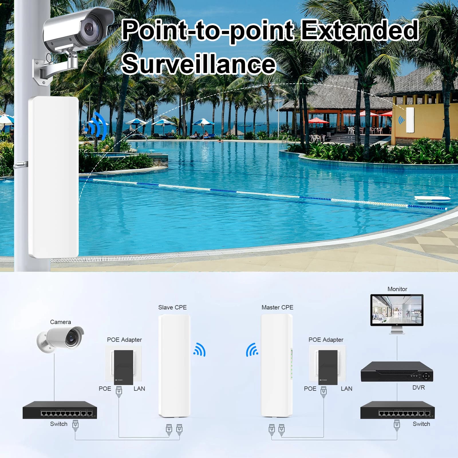 COMFAST Access Point Esterno 2.4GHz 300Mbps 3-5KM Router Smart Gestibile CPE 48V PoE Bridge Wireless con Antenne 14dBi Impermeabile IP65