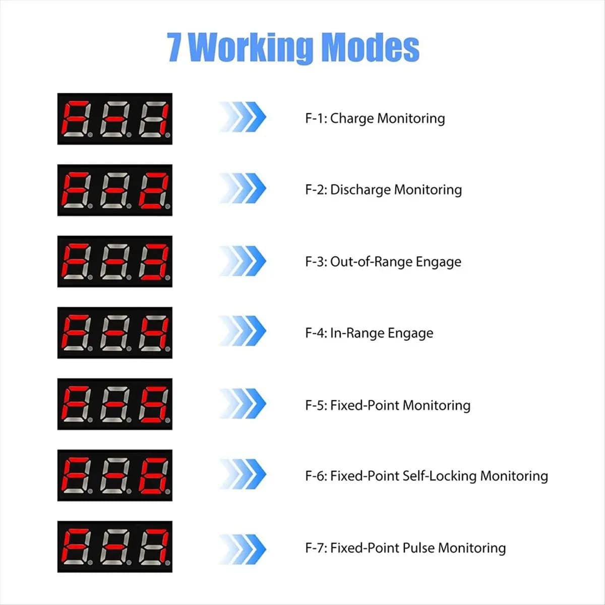 AB09 2 Pieces Battery Voltage Monitoring Module, Download Protection Card and Low DC Voltage Suspension 12V