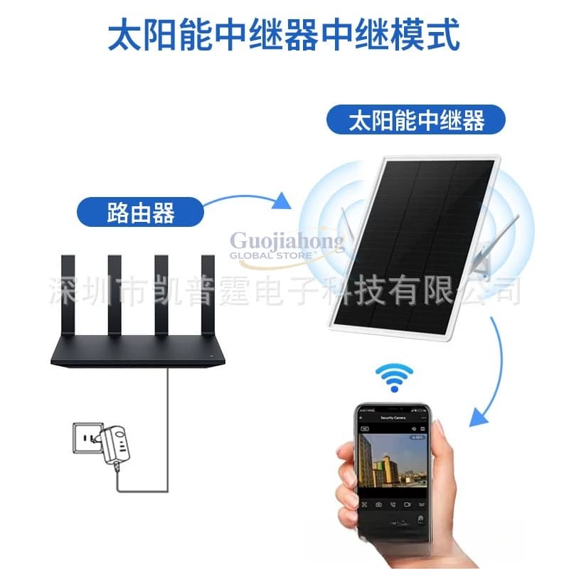Ripetitore Wi-Fi solare senza fili, amplificatore di segnale, estensione del segnale fino a 200m, batteria integrata