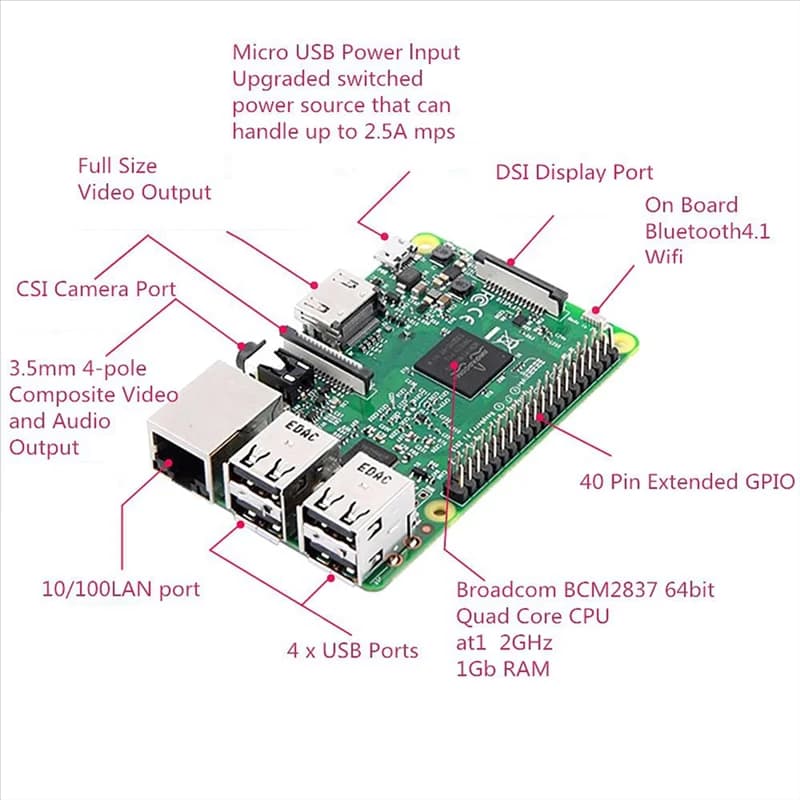Well made for Raspberry Pi 4 Model B Kit Dev RAM 4G 4 Core CPU 1.5 Ghz