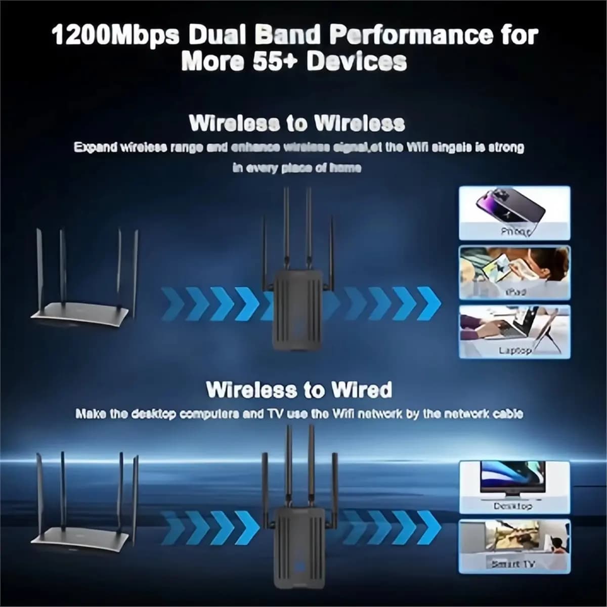 *Grande ripetitore WiFi Extender 1200Mbps 2.4G/5GHz Dual Band Wifi Segnale Wi-Fi Amplificatore Router Amplificatore a lungo raggio EU-PLUG