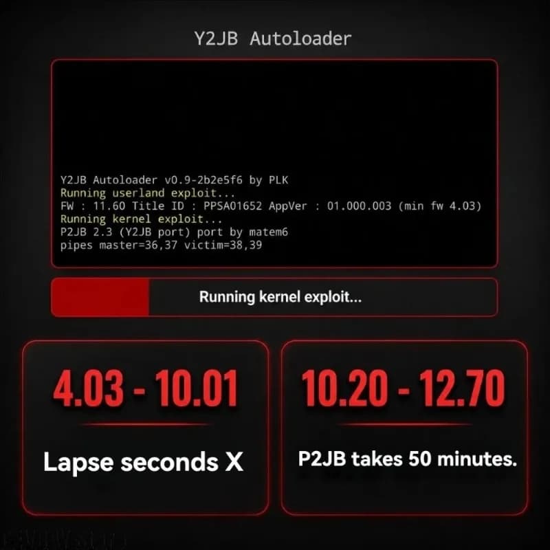 Ready-To-Use Y2JB Autoload USB Flash Drive, One-Click Startup Mod Kit For PS5 4.03-12.70 Firmware Handheld Console