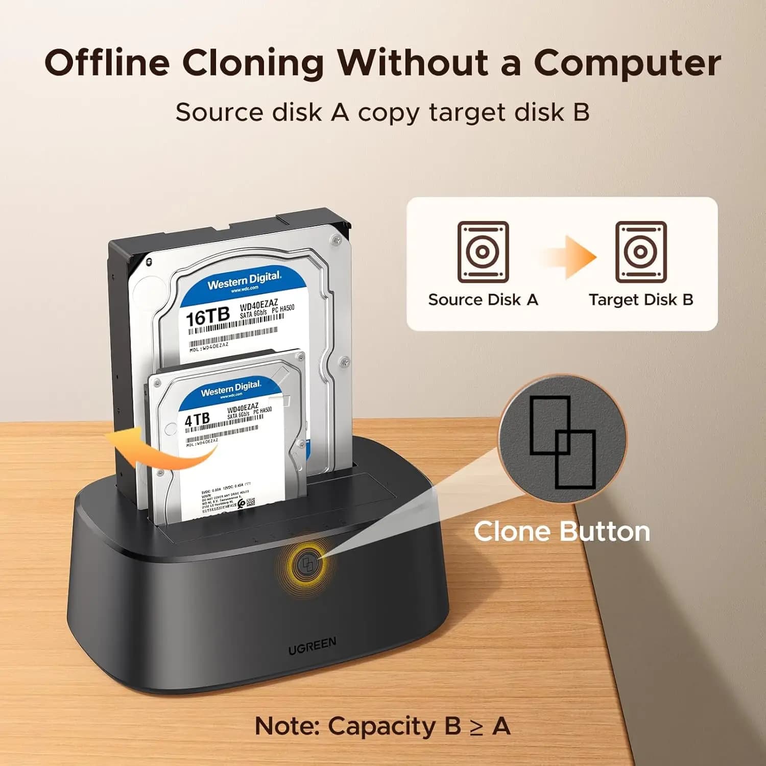 UGREEN Docking Station per Hard Disk, Box Esterno a 2 Bay per SSD e HDD da 2.5 e 3.5 Pollici, Enclosure USB 3.0 SATA per HDD