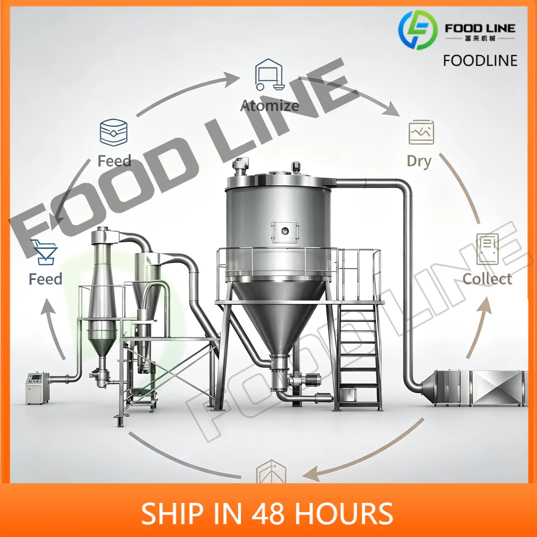 High Speed Large Centrifugal Egg Whey Protein Spray Dryer Centrifugal Fruit Juice Milk Powder Dryer Customizable