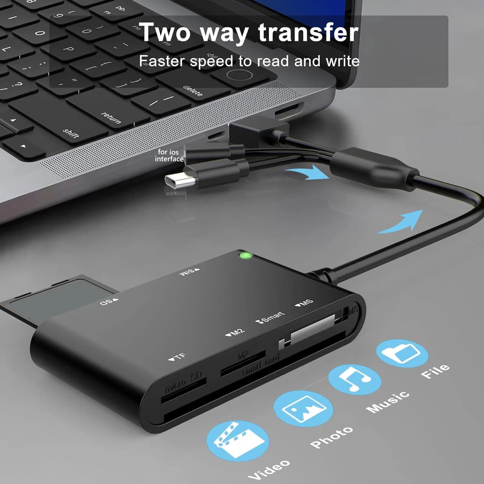 Lettore di Schede Multifunzione 7 in 1 con Porte Lightning/USB-C/USB-A, Lettore di Schede CAC e PIV, Lettore di Smart Card per PC