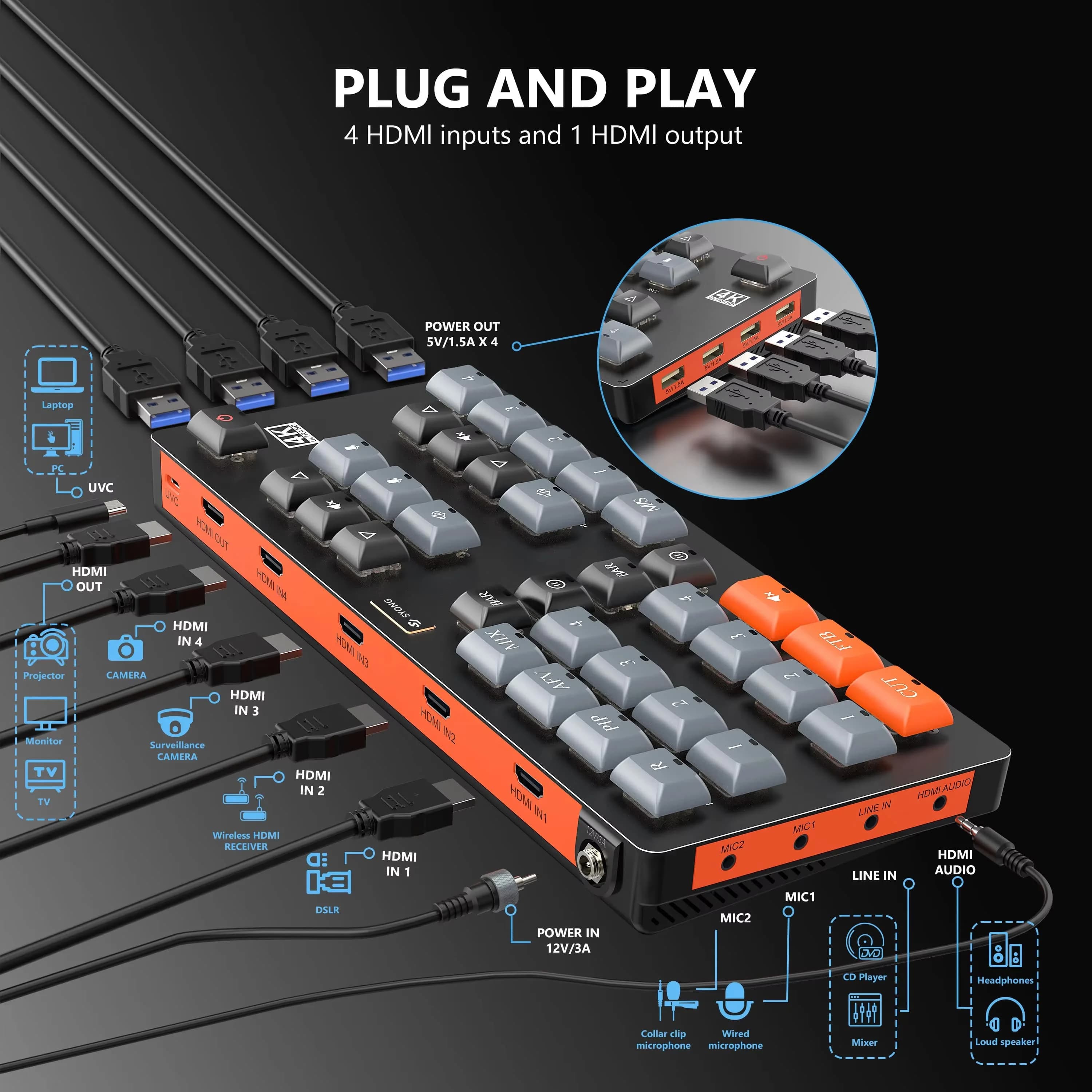 SYONG NUOVA scheda di acquisizione video wireless a 4 canali 4K Quad Screen Cutting HDMI USB 3.0 per la registrazione di giochi Attrezzature per lo streaming live