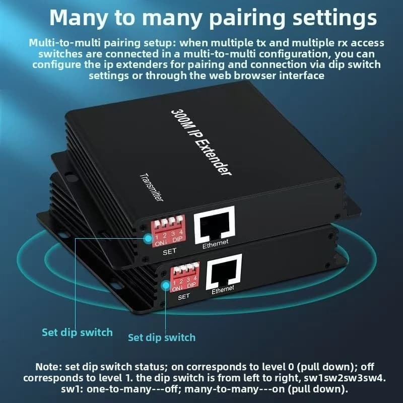 300M IP HD Extender over Rj45 cat5e/6 cable HD USB KVM Extender Transmitter Receiver Support one to many via Network Switch