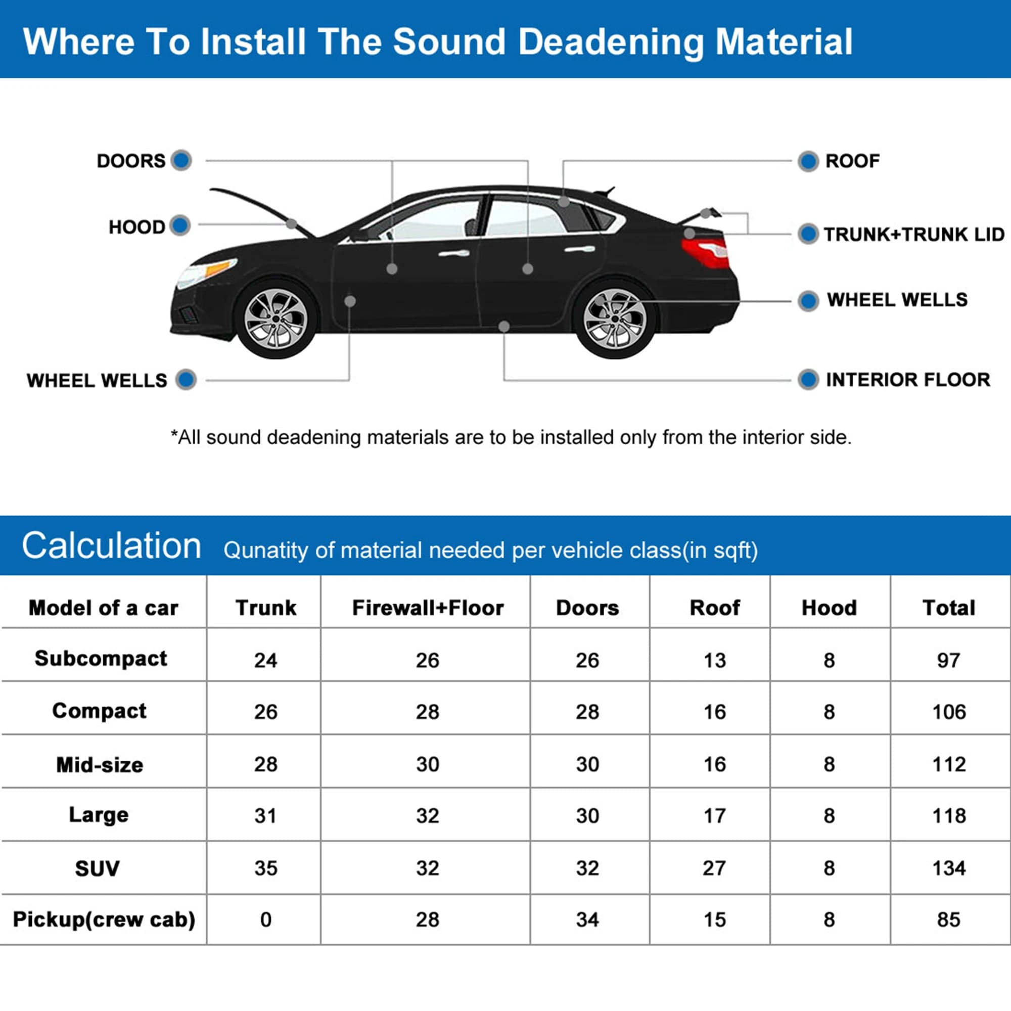 UXCELL Automobile Universal Heat Insulation Pad Mat Aluminum Foil Foam Car Fender Engine Heat Sound Deadener Insulation Mat