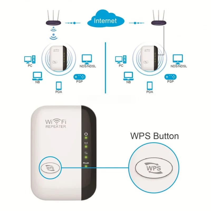 Ripetitore WiFi 300Mbps, Estensore di Segnale Wireless per Router Domestico, Penetrazione Pareti, 110V-220V, con Porta Ethernet