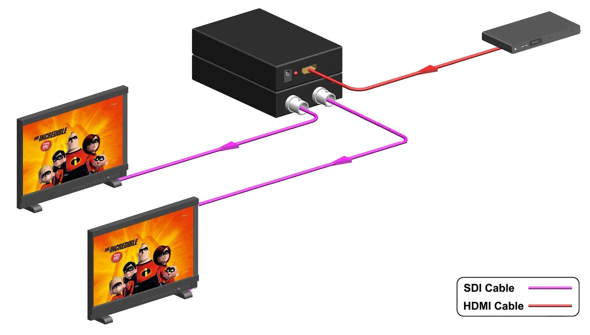 Convertitore video HDMI-SDI HD-SDI 1080P da HDMI a SDI 3G-SDI Adattatore doppio display da SDI a HDMI per telecamera di sicurezza PS4 PC portatile al monitor TV