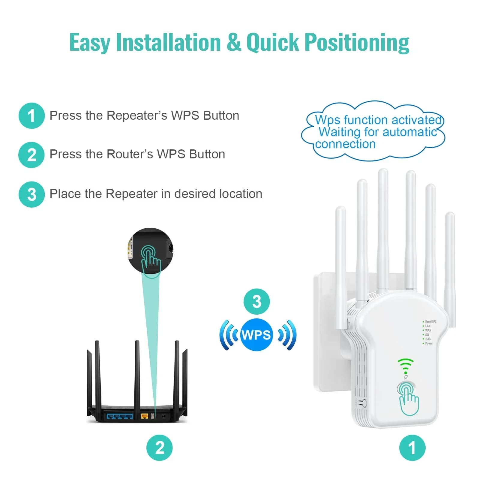 2026 NUOVO Dual-Band 2.4G/5G Ripetitore WiFi Wireless 300Mbps 1200Mbps Estensore di Segnale con Antenna Amplificatore di Rete WPS Router
