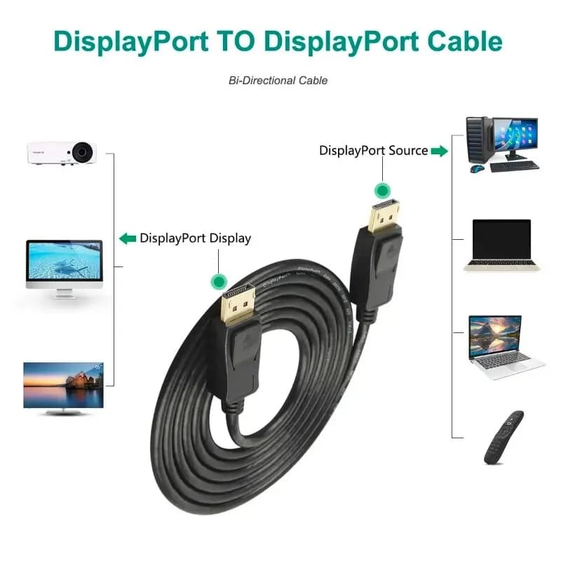 Cavo DP da 1,8 m, cavo video audio DisplayPort, adattatore Display Port per telefono, TV Box, laptop, videogiochi, cavo DP Display Port