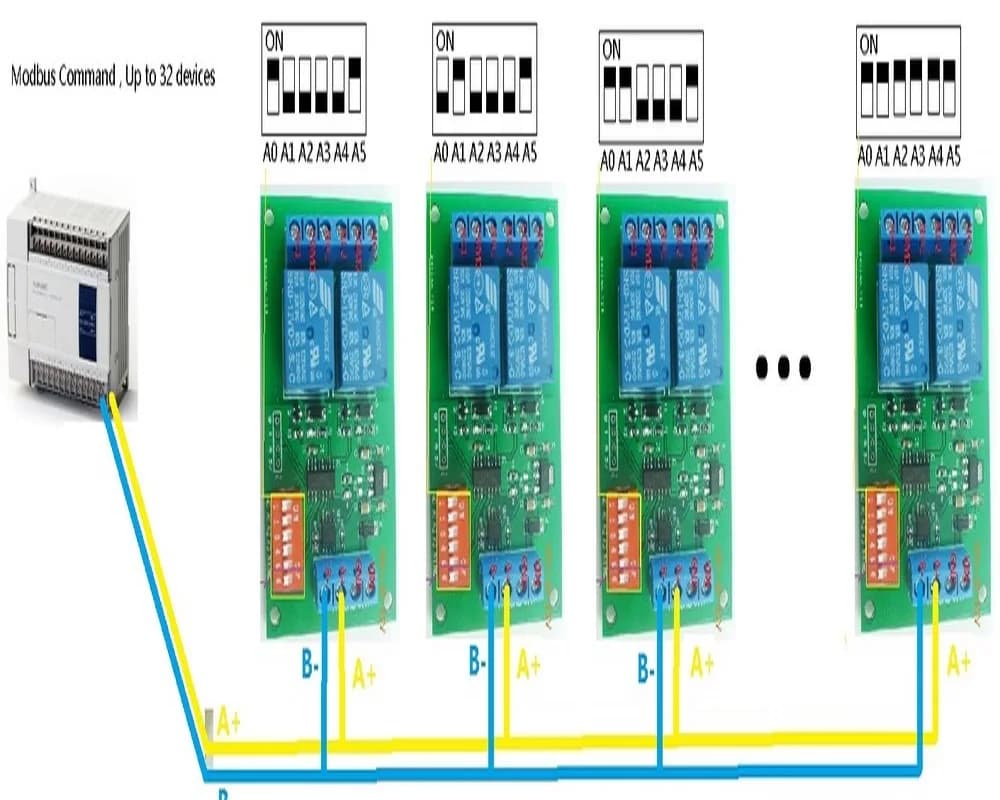 Waterproof 2CH RS485 Relay Modbus RTU Controller with Shell for PTZ Camera Electric Door Water Pump DC 12V