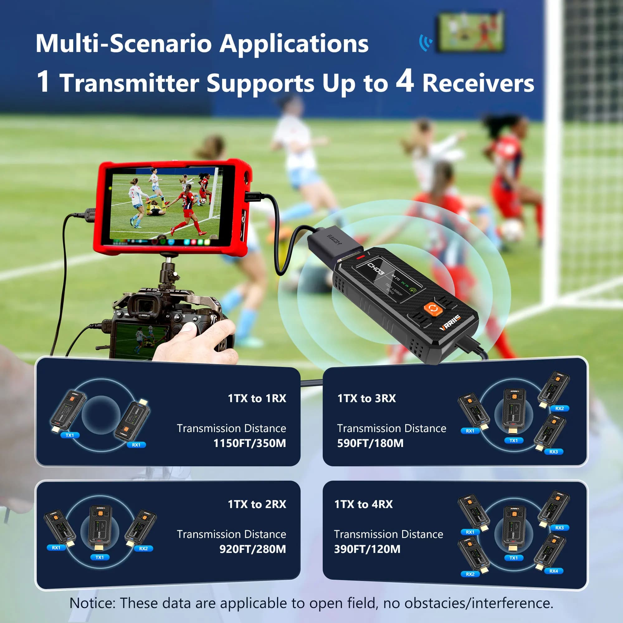 Trasmettitore e Ricevitore Video Wireless HDMI Compatibile 1TX fino a 4RX, Mini Extender HDMI per Fotocamera, Proiettore, Ufficio, Laptop