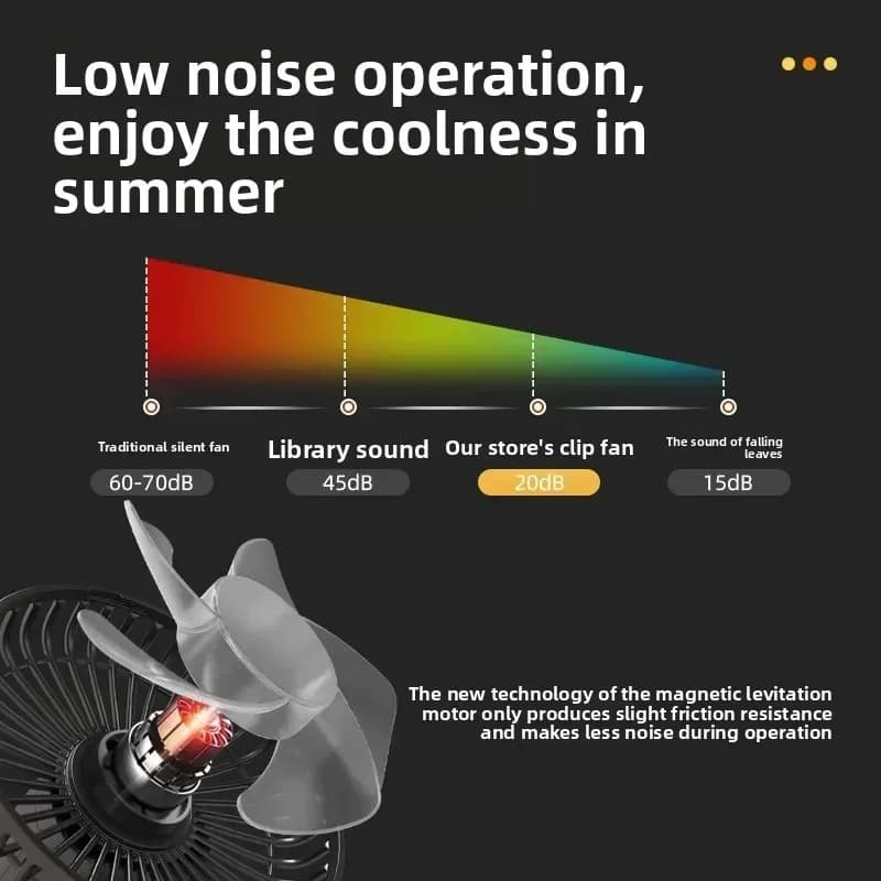 Ventilatore Elettrico Durevole per Auto, Camion, Furgone, Ricaricabile USB, Grande Potenza di Ventilazione e Refrigerazione, con Clip per Interni