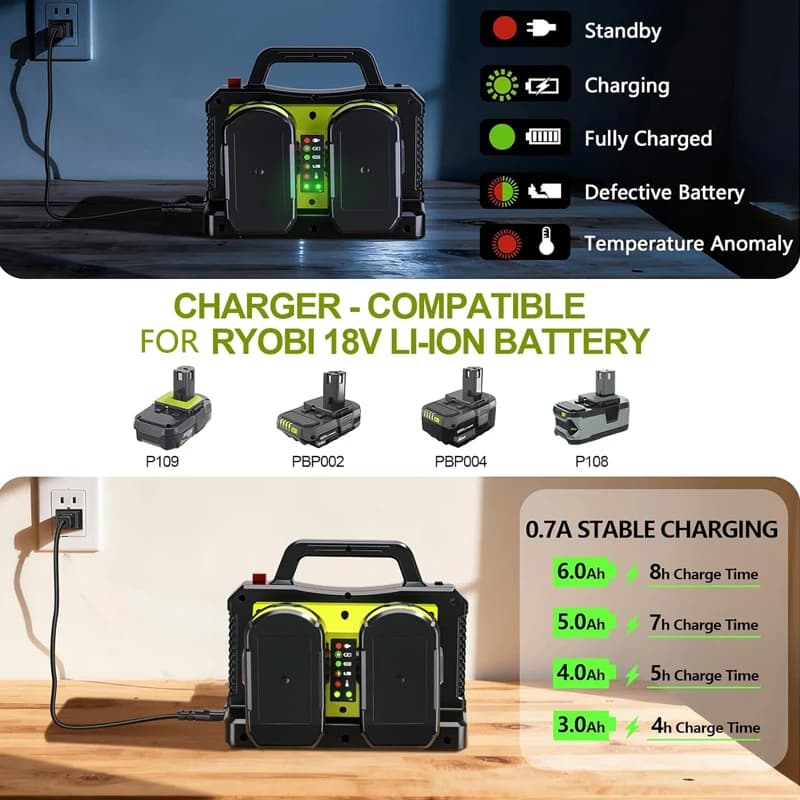 Inverter di Potenza a Onda Sinusoidale Pura da 500W per Batteria Ryobi 18V, da DC 18V a AC 120V, Adattatore Caricabatterie per Auto, Inverter per Campeggio e Viaggi