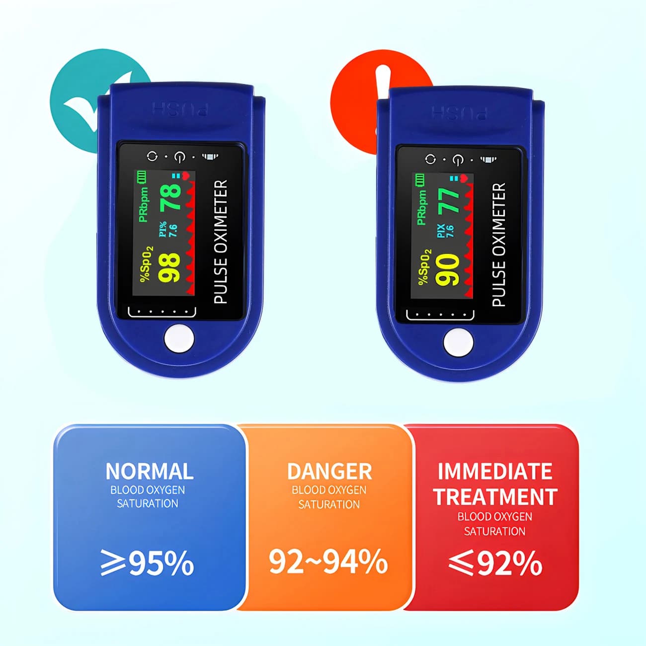 Portable finger pulse oximeter Digital finger clip OLED Display SpO2 PR Cardiofrequencymeter Blood Oxygen saturation meter