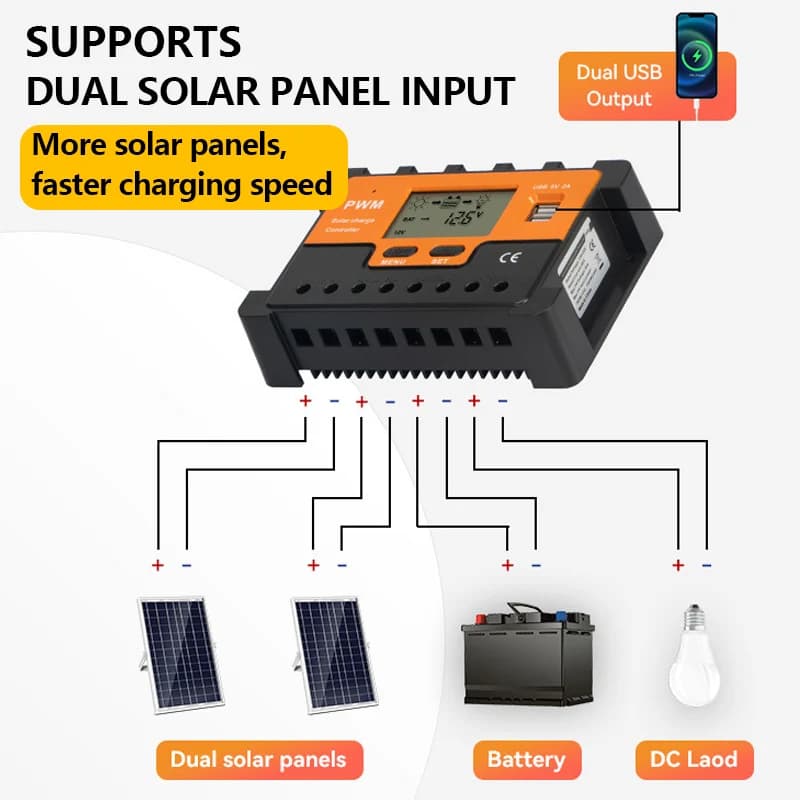 Doppia interfaccia per pannelli solari, controller per pannelli solari 12v24v48v completamente automatico universale fotovoltaic