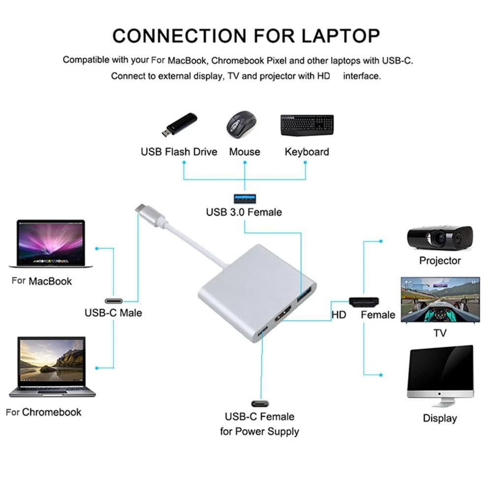 USBC 3 in 1 HUB Tipo-c a HDMI Docking station USB 3.0 compatibile con ricarica 4K Adattatore Splitter per MacBook Air Pro Samsung