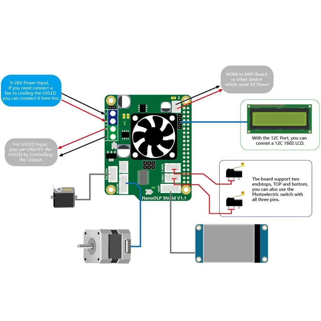 Scheda di Espansione PCB per Stampante 3D, Modulo Convertitore Buck per Raspberry Pi 3B, Macchina a Polimerizzazione UV e Nanodlp
