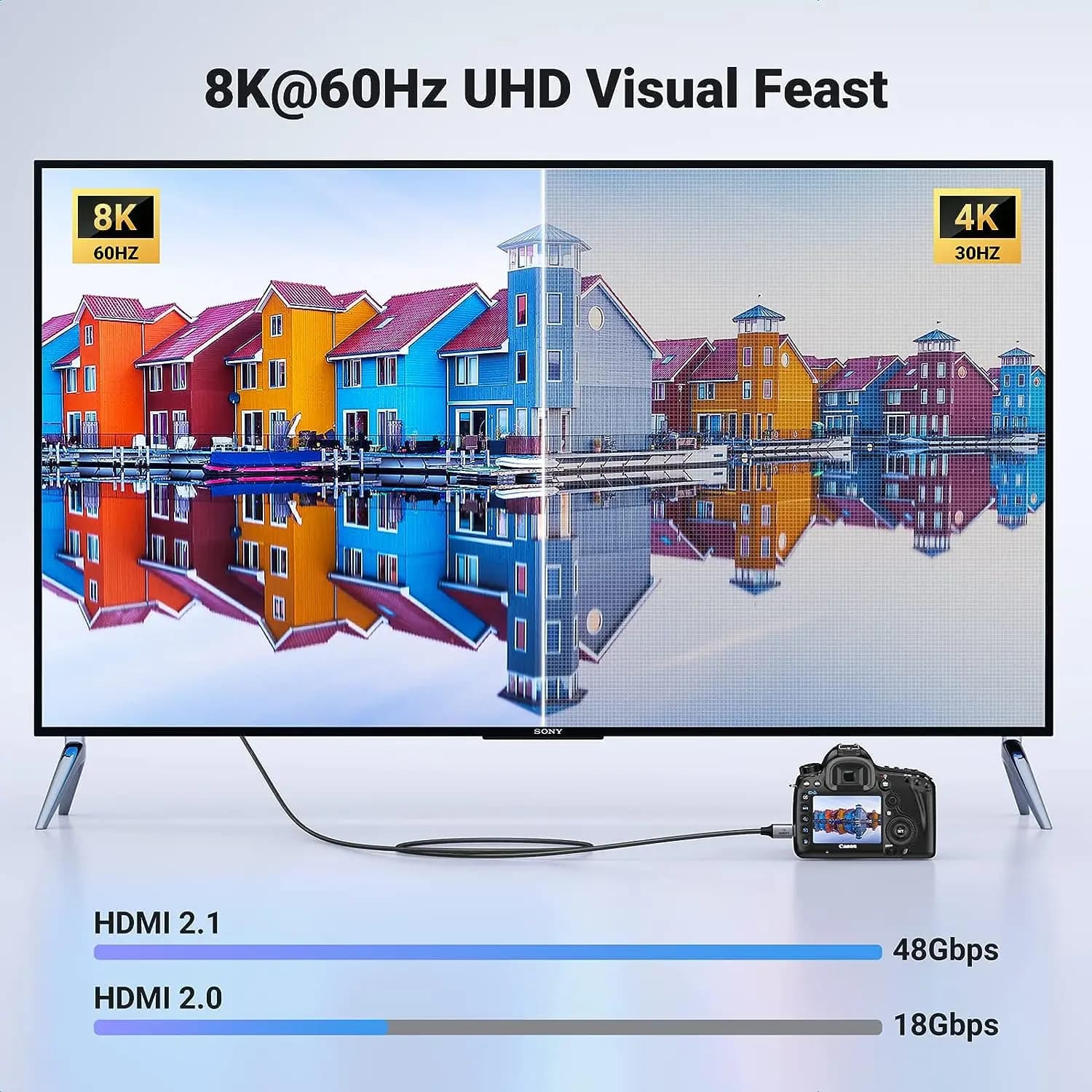UGREEN Mini HDMI to HDMI 2.1 Adapter Cable 8K60Hz Conversion Cable for Laptop, Tablet, Camera, Portable Screen, Monitor, Project