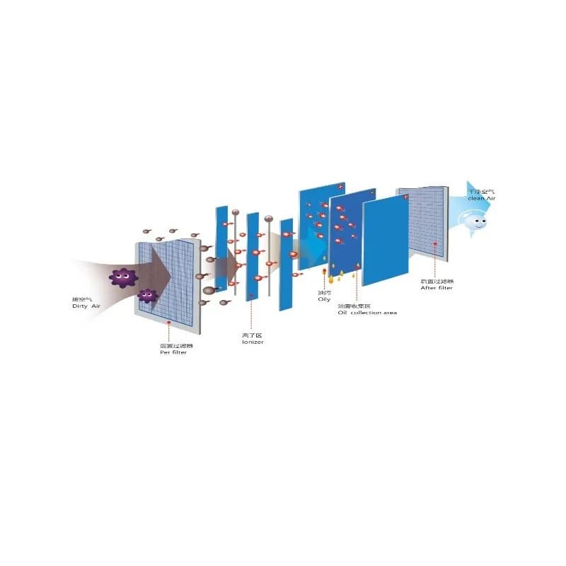 Fume Treatment Purification Efficiency 95%-98% Oil Fume Purifier Air Gas Scrubbers Gas Purifying Machine