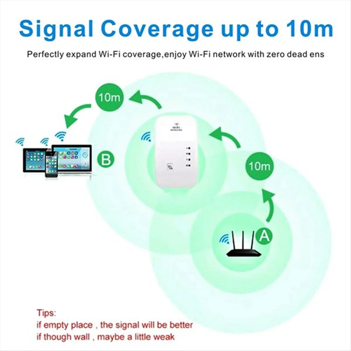 BAAE Ripetitore WiFi Extender Wifi 300M 2.4G Ripetitore Wi-Fi Punto di accesso Ripetitore Wi-Fi Spina UE