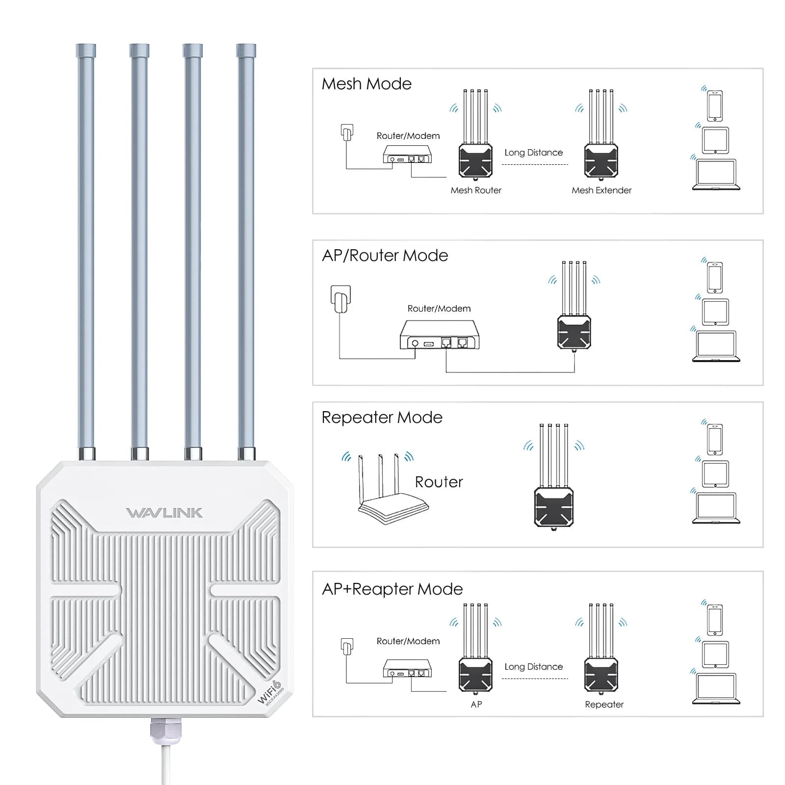 Ripetitore WiFi 6 Wireless da Esterno Ax3000, Estensore WiFi Remoto Wl-wn573hx3 Dual Band/PoE/IP67 Impermeabile per Accesso Esterno